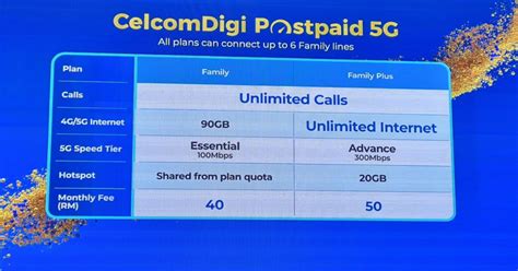 5gcuci login|CelcomDigi launches new 5G Postpaid plans and phone packages .